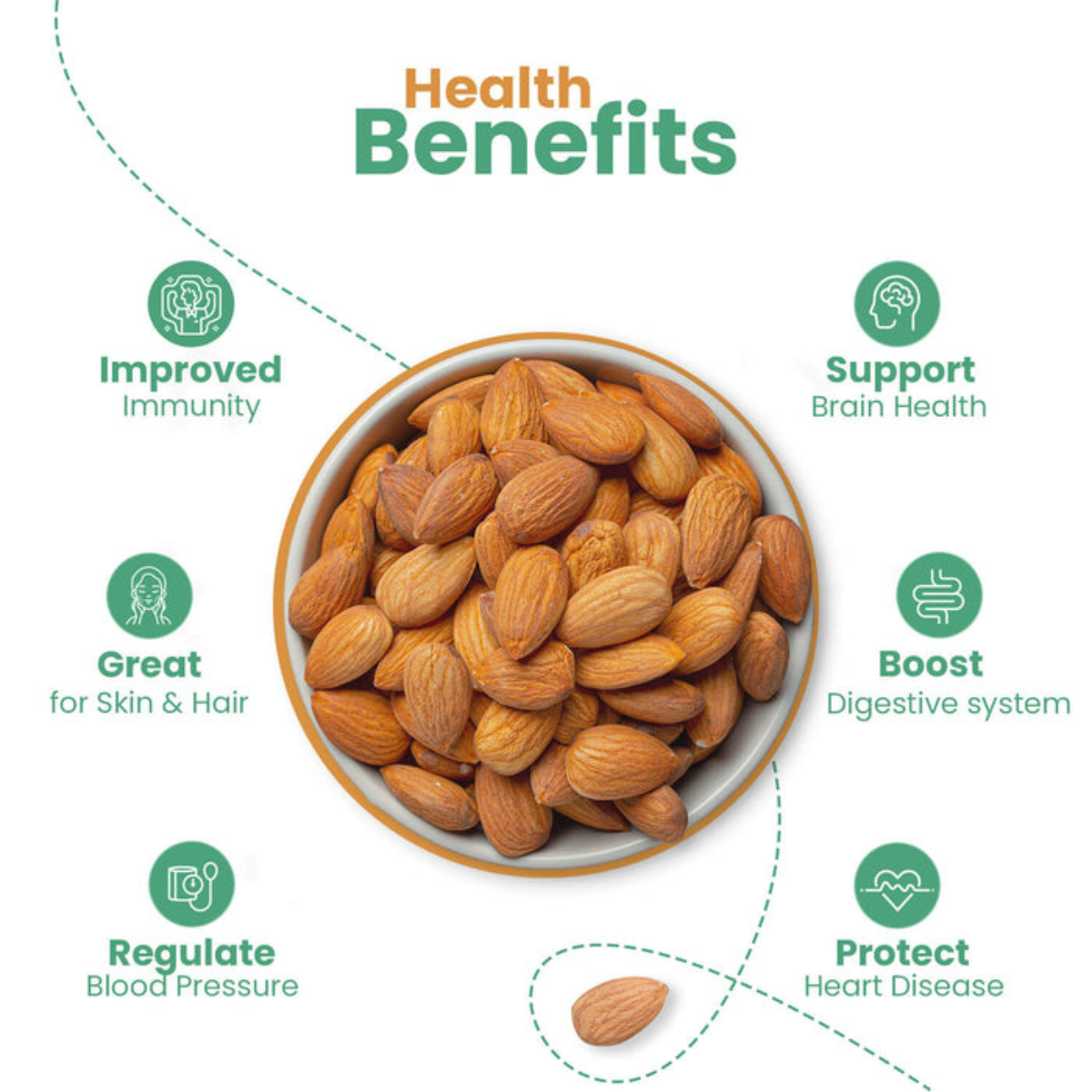 Sanora Badam Giri (Premium Almond )